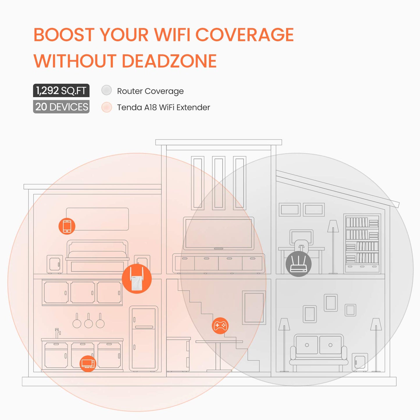 Tenda WiFi Extender, Strong AC1200 WiFi Range Extender with Ethernet Port, WiFi Signal Booster Covers Up to 1300 Sq.ft and 20 Devices, Dual-Band