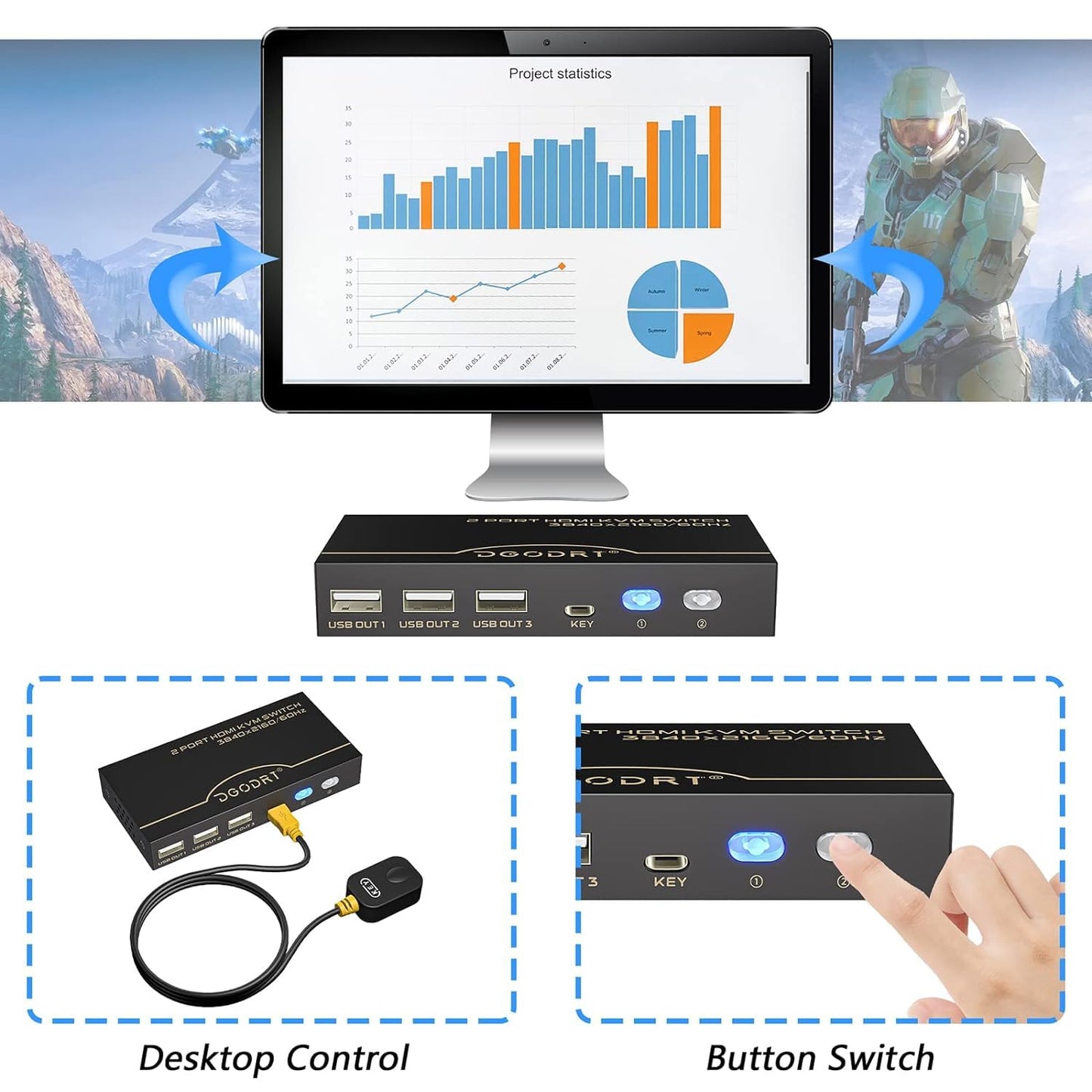 4K KVM Switch, HDMI USB Switch for 2 Computer Share 1 Monitor and 3 USB Devices Support 4K@60Hz, Including 2 HDMI Cable and 2 USB Cable