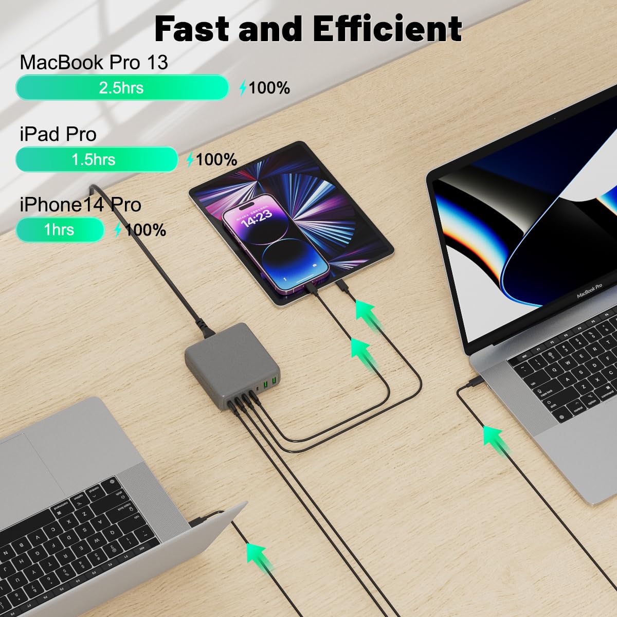 USB C Charger Block, 260W 7-Port Desktop USB C Charger, 2x65W Ports Laptop Charging Compatible with MacBook Pro/Air, iPad Series,iPhone