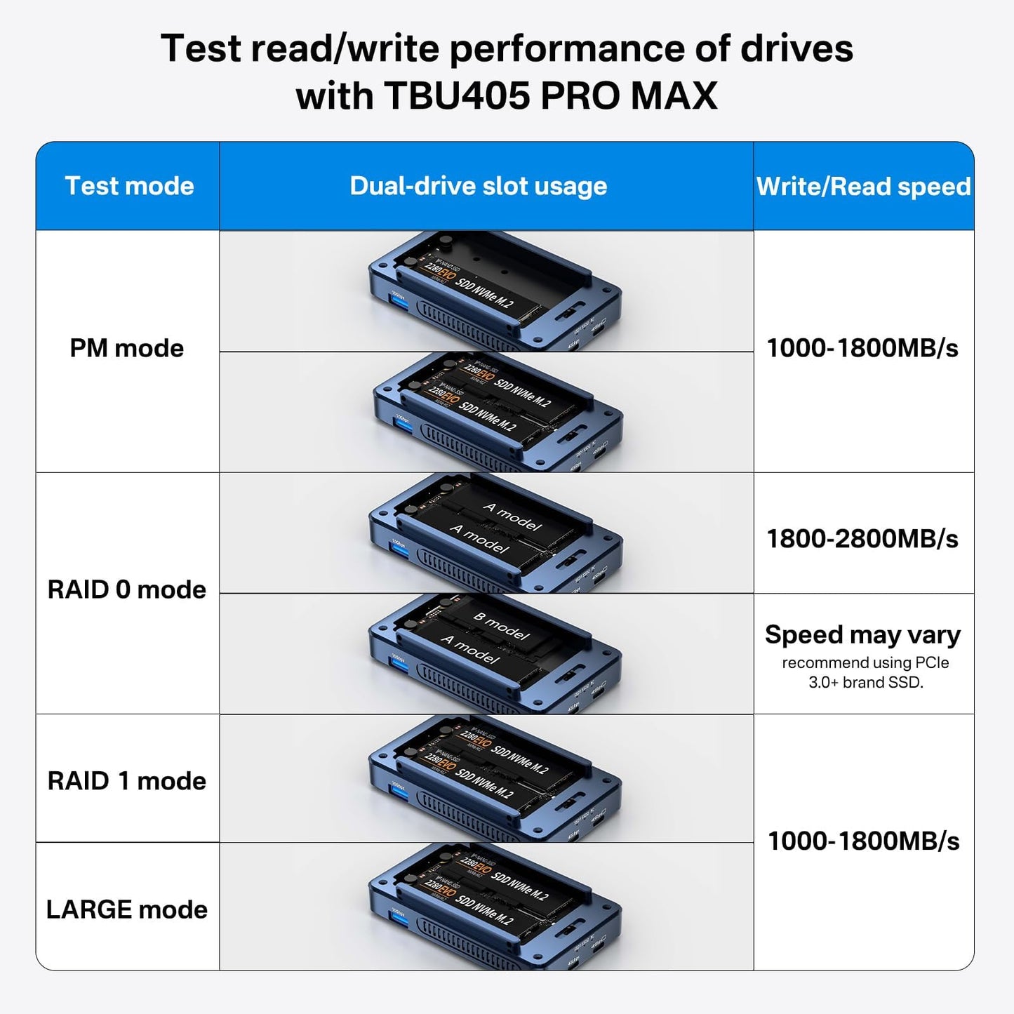 ACASIS Dual-Bay 40Gbps M.2 NVMe Raid SSD Enclosure, Cooling Fan, Only Compatible with USB4/40Gbps, Tool-Free, Aluminum Dock Dual Monitor, Support