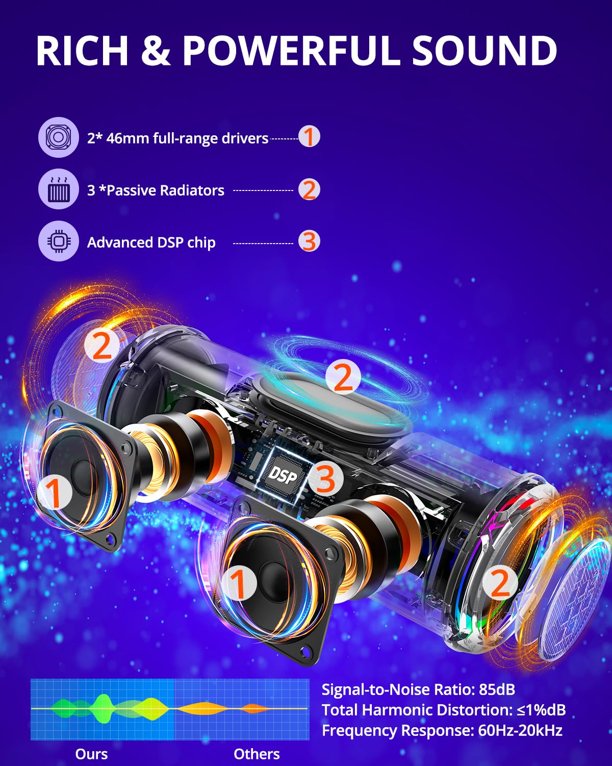 Tronsmart T7 Lite 24W Portable Bluetooth Speaker, Enhanced Bass, Rainbow Light Show, 24H Playtime, IPX7 Waterproof, Wireless Stereo Pairing, Bluetooth
