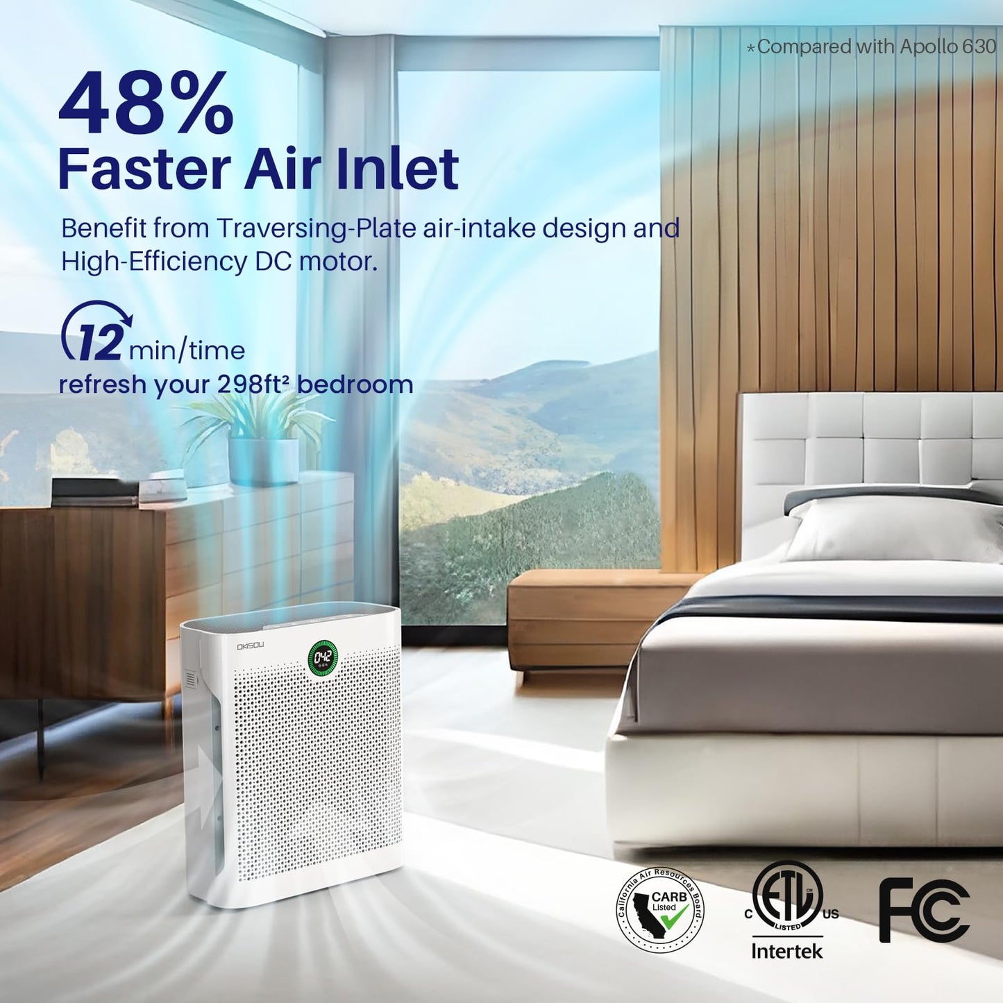 OKSOU 5 Filters Air Purifiers for Home Large Room 1490 Ft², PM2.5 Digital Display Laser Sensor, 50% Energy Saving ECO Mode, H13 True HEPA Filter