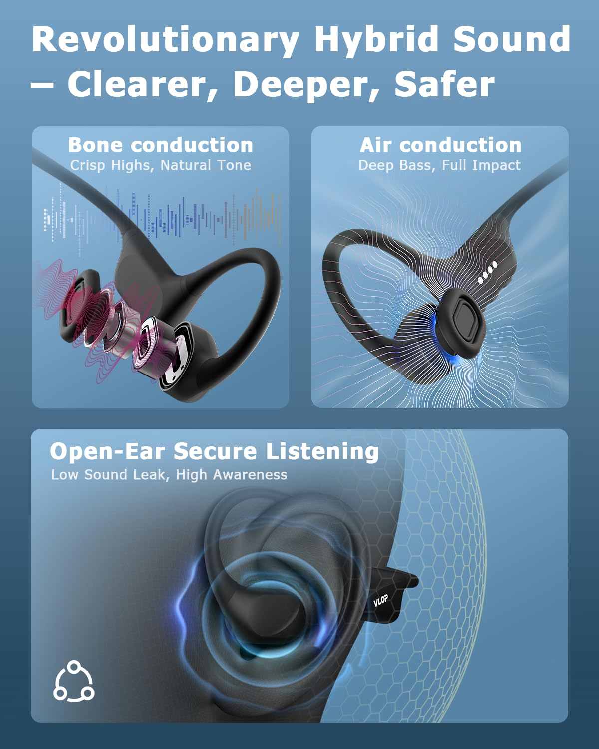 VLOP Bone Conduction Headphones for Swimming - Open-Ear Wireless Sport Earbuds with Hybrid Bone & Air Conduction, Built-in MP3 Storage, IPX8