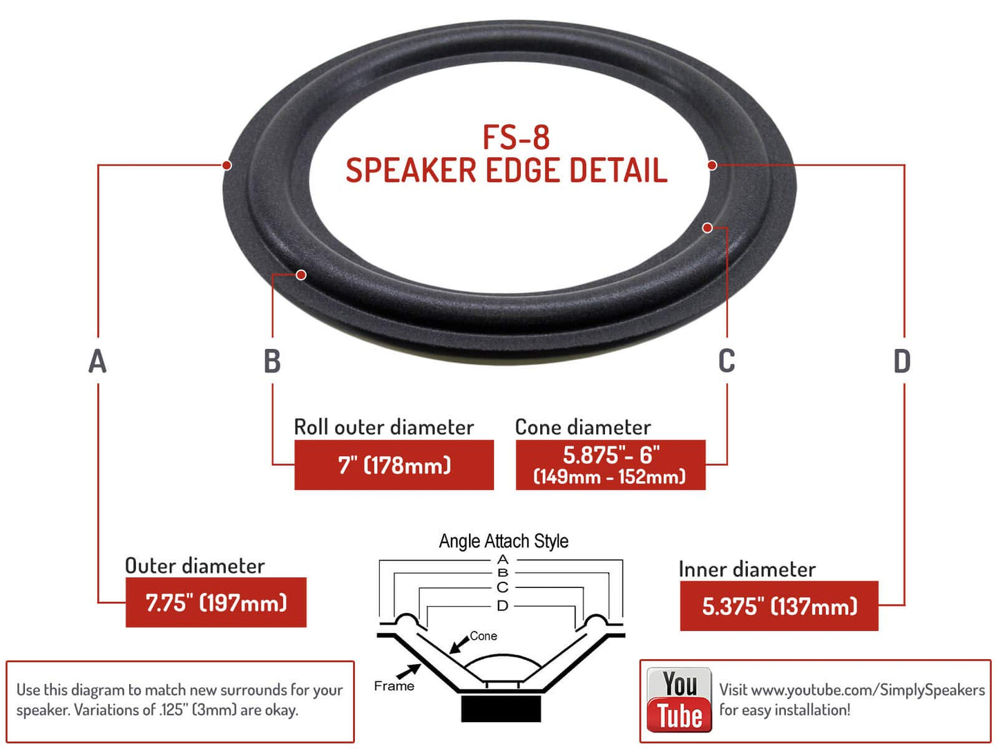 EPI TE280, TE380, 20, 180, 202, 8 Inch Foam Speaker Repair Kit FSK-8-4 (4 Pack)