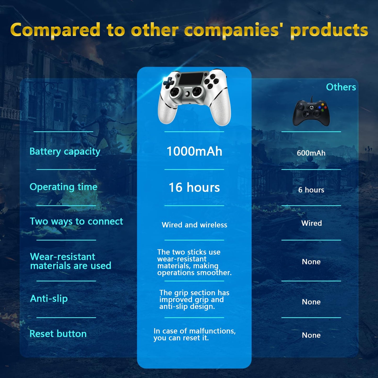 Wireless Controller Compatible with PS4/Pro/Slim, Black ps4 controller with Dual Vibration, 1000mAh Battery, 6-Axis Motion Sensor, Built-in Speaker