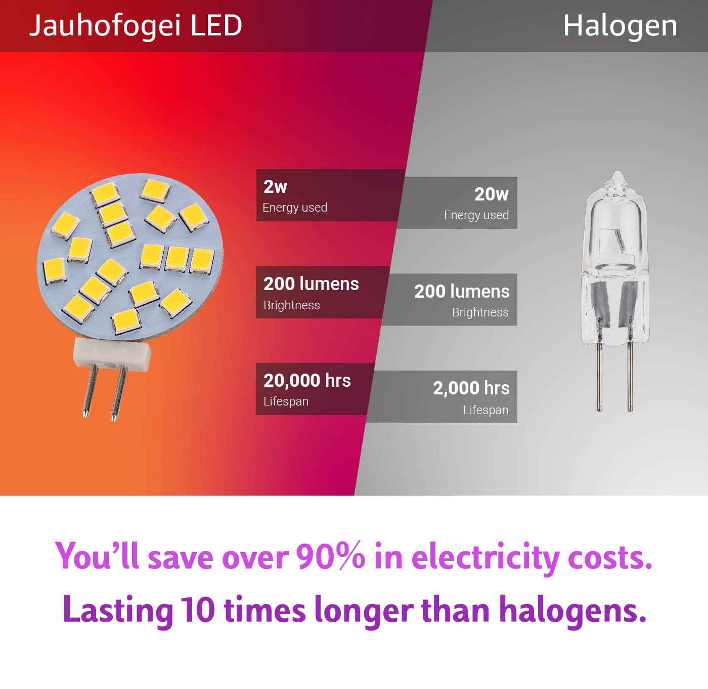 G4 LED Bulb Daylight White 6000K 2W - 20 Watt Halogen JC Bulb Replacement G4 Bi Pin Bulb - LED Appliance Bulb Range Hood 20W 12V G 4 Base T3 - 12 Volt