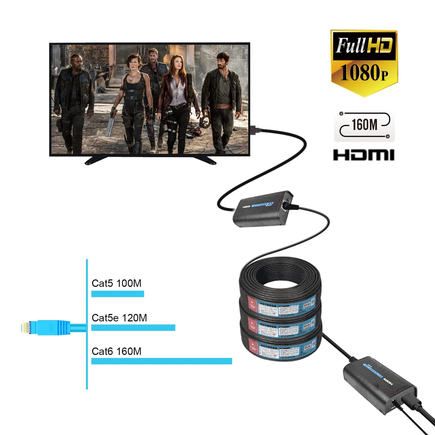 Mirabox HDMI Extender 400ft(120m),1 to Many Over IP LAN Switch,1080P@60Hz Full HD Video and Audio by Single Cat5 Cat5e Cat6 Cat6e Cat7