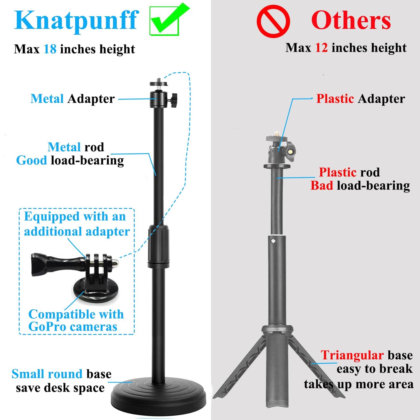Webcam Stand with Phone Holder, Adjustable Height Desk Camera Mount for Logitech C920 C922 C925e C930e, 1/4" Threaded Desktop Tripod Stand for Live