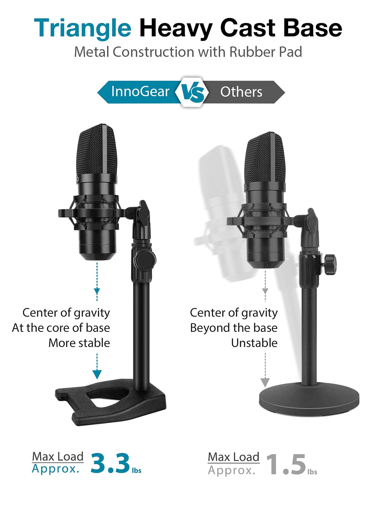 InnoGear Desktop Microphone Stand, Mic Stand Desk Table with Weighted Base Shock Mount Mic Clip 3/8" to 5/8" Adapter Adjustable Height for Hyper X