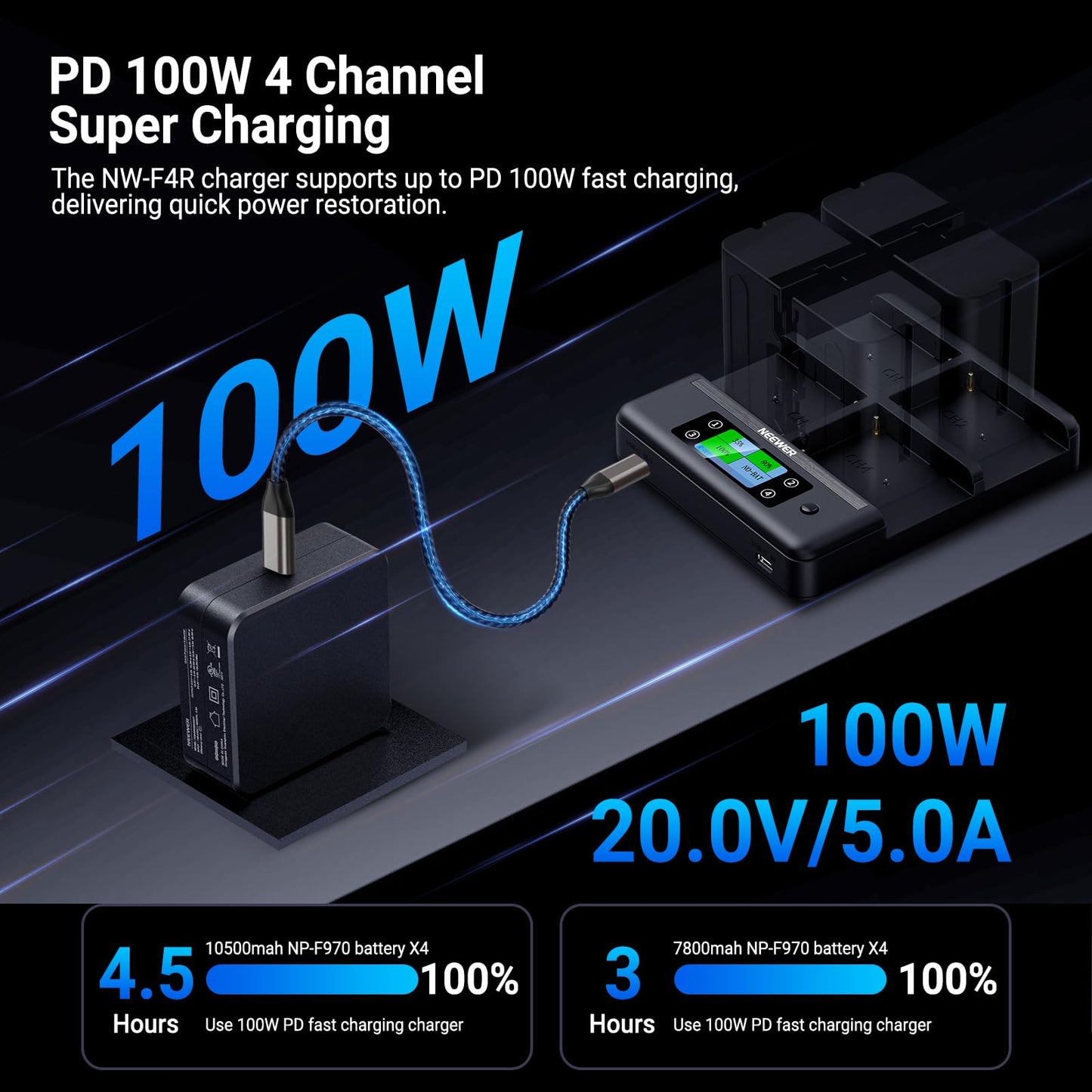 NEEWER NP-F970 4 Channel Charger with Smart Power Consolidation Compatible with Sony NP-F550 750 Camcorder NPF Camera Battery, PD100W Fast
