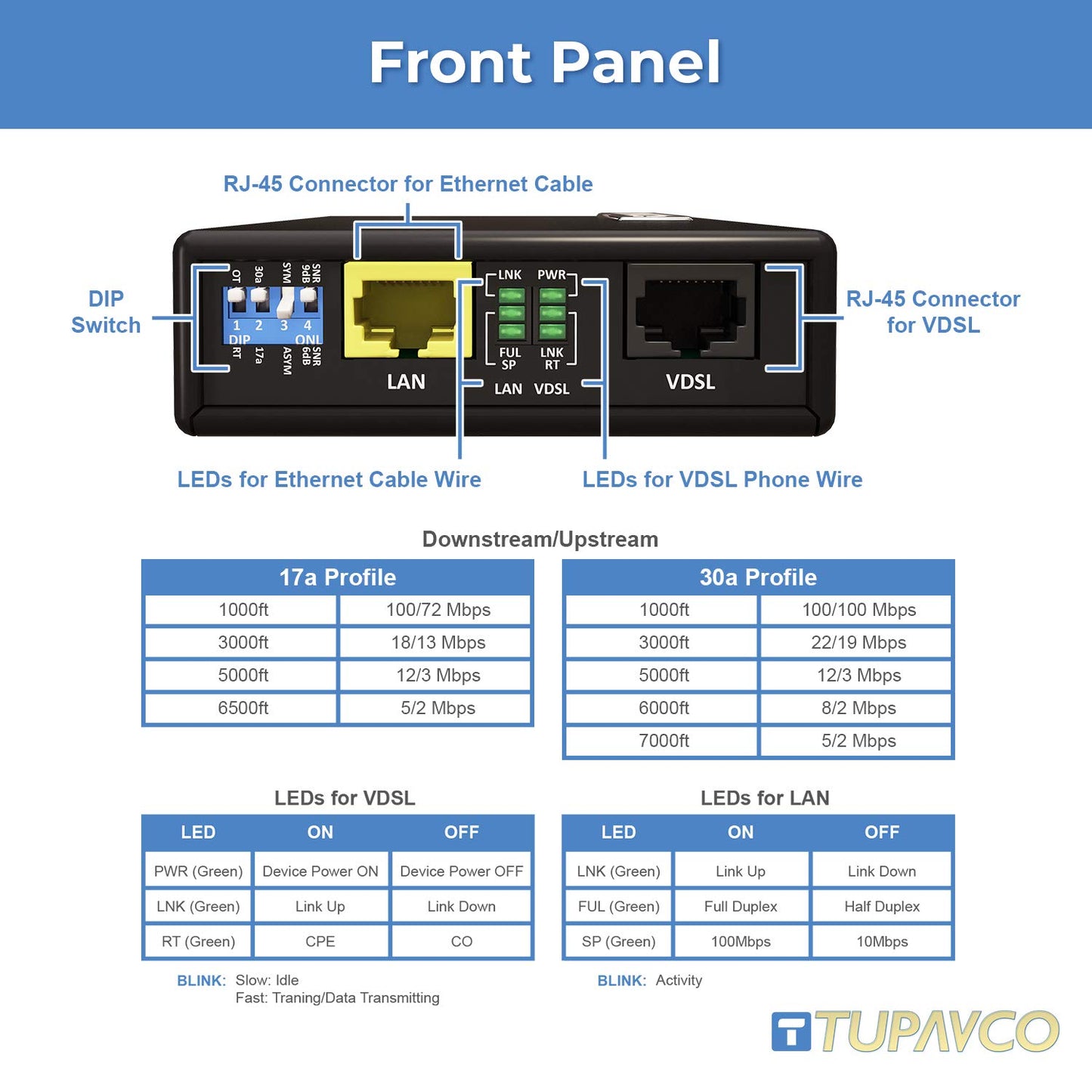 Ethernet Extender Kit - Network Cable Extension up to 7000ft (Plug & Play, Also Works with Phone Cable or Twisted Copper Wire) Tupavco TEX-100