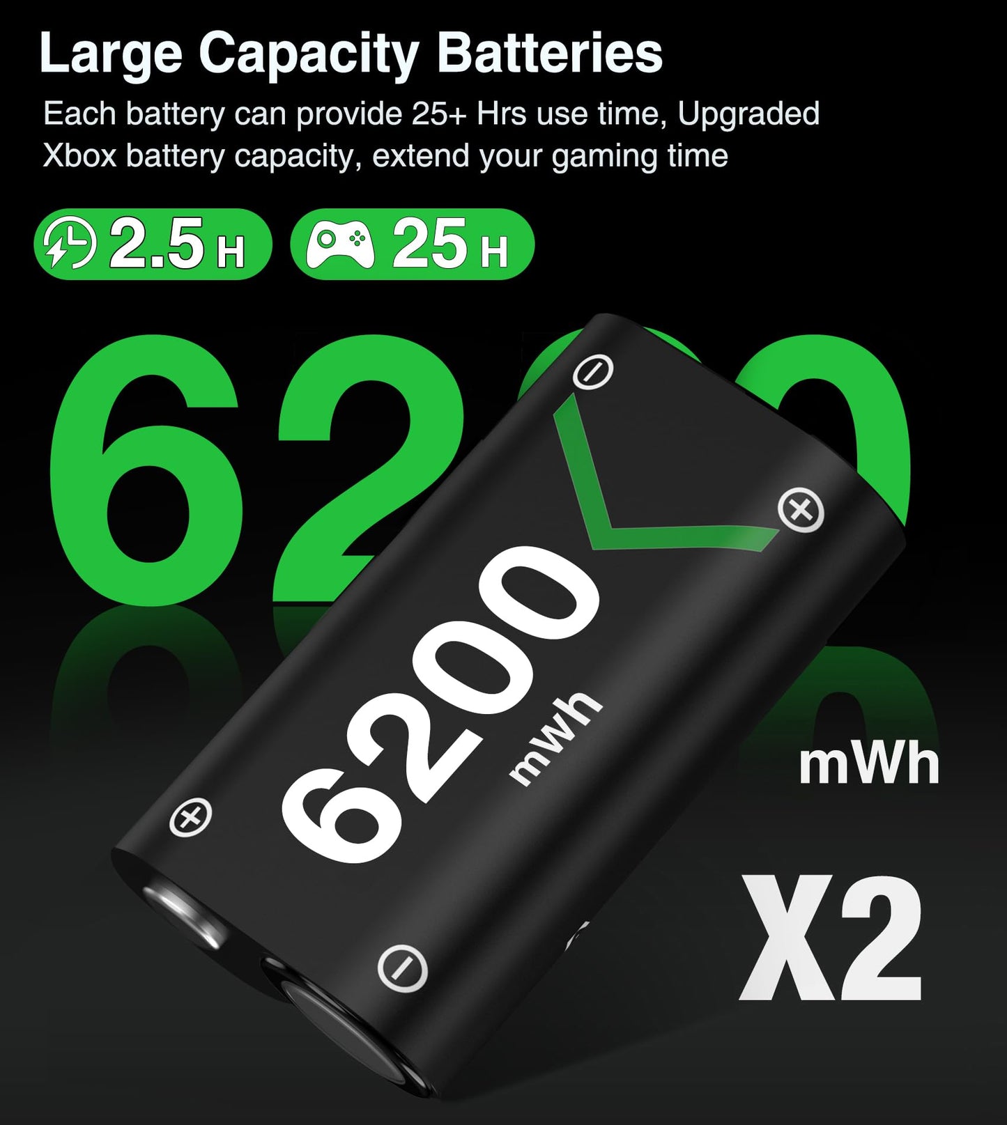 DXKK for Xbox Controller Battery Pack, 2x6200mWh Rechargeable Battery Pack for Xbox Series X|S/One/Elite Controllers - 30Hrs Playtime, Fast Charging