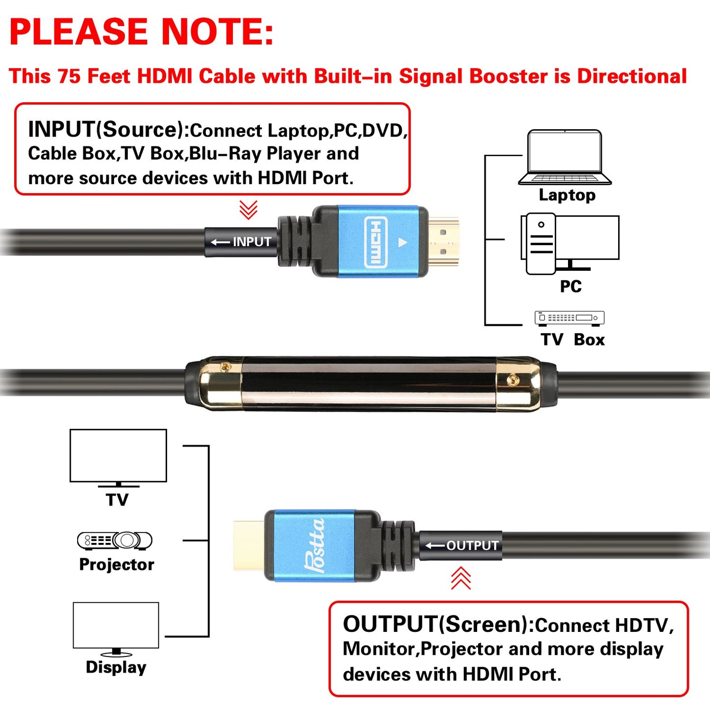 Postta HDMI Cable 75 Feet with Built-in Signal Booster HDMI 2.0V Cable with 2 Piece Cable Ties+2 Piece HDMI Adapters Support 3D,1080P,Ethernet,Audio