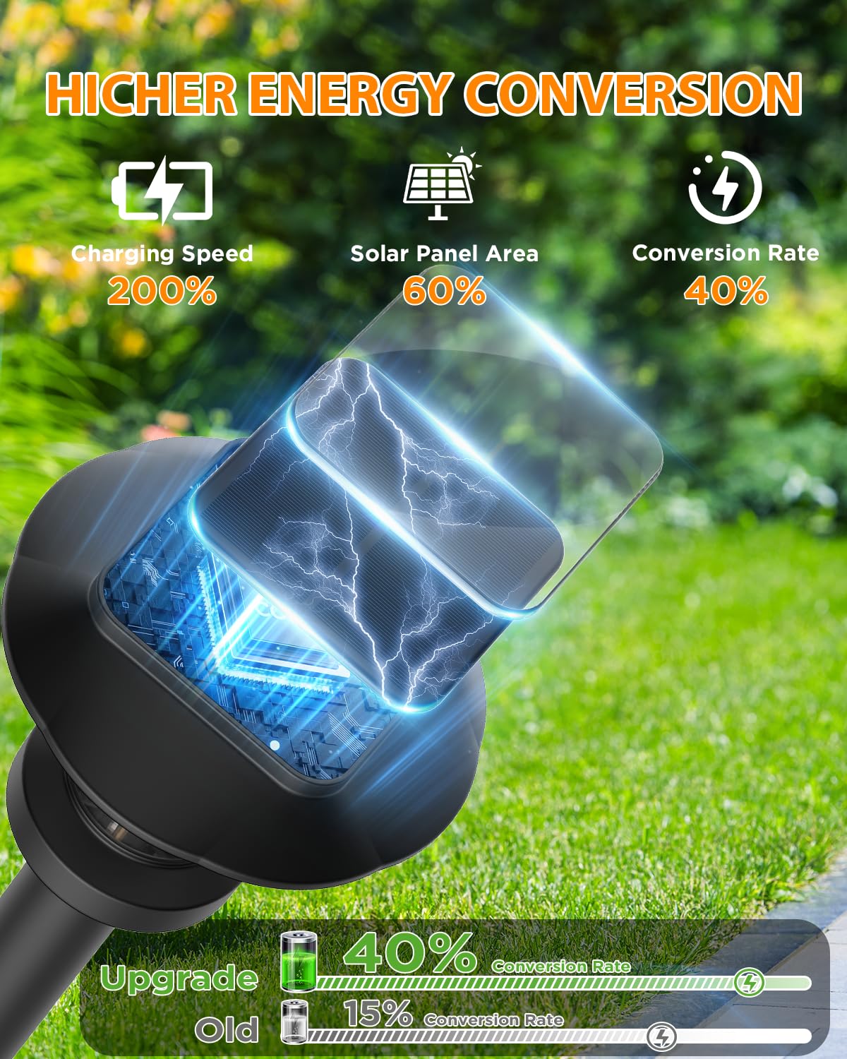 Pywut Solar Pathway Lights Outdoor - 12 Pack Solar Powered Garden Lights Waterproof IP65, Decor Landscape Lighting with Three Lighting Modes for Yard