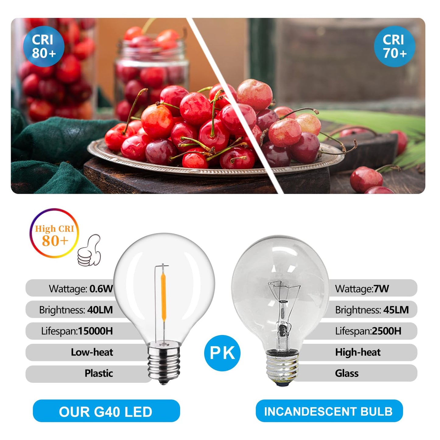LiEiDi 50-Pack G40 LED Replacement Light Bulbs, E12 Screw Base Shatterproof Globe Bulbs for Outdoor String Lights, 0.6 Watt 40 Lumens Equvalent to 5 6
