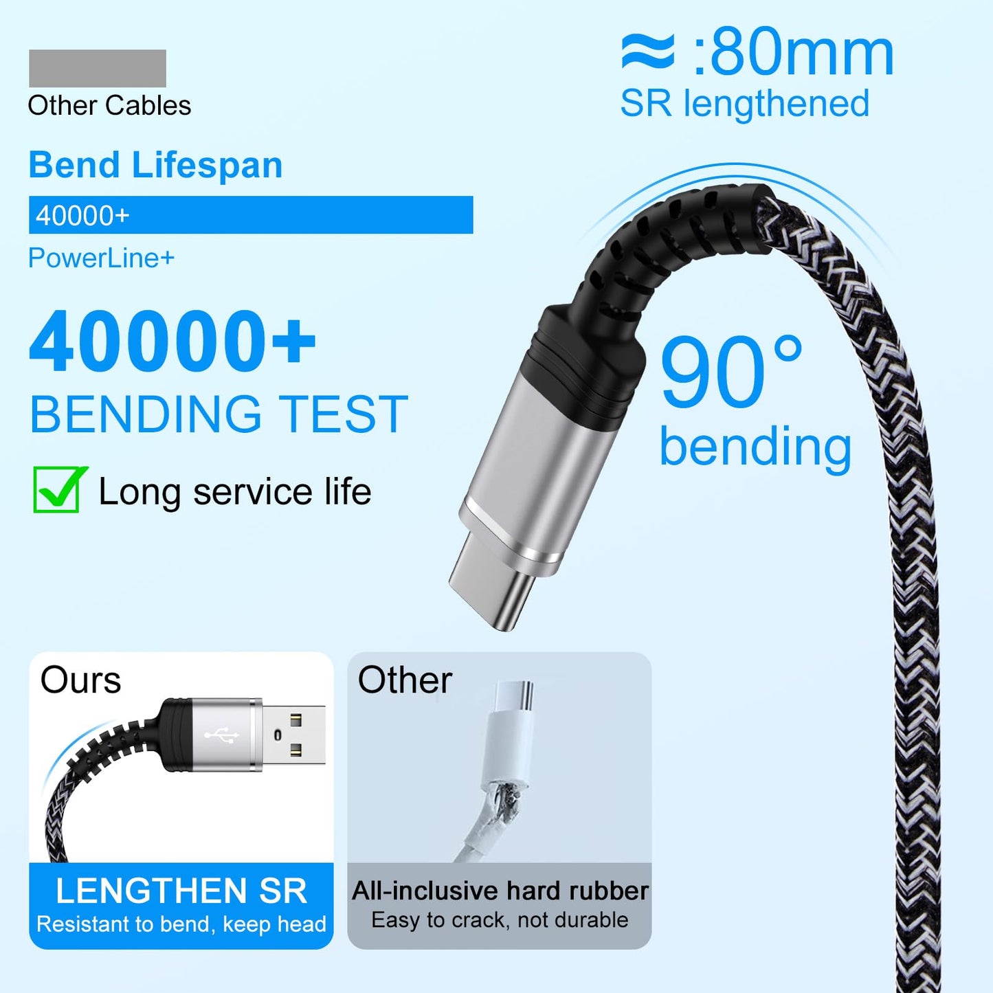 Fast Samsung Charger Cable USB C 2 Pack 6ft for Galaxy Z Fold 7 6 Flip 7 FE 6 5 A17 A36 A56 S25 Ultra S24 S23 A16 A15 S22 A32,3.1A Android Charger