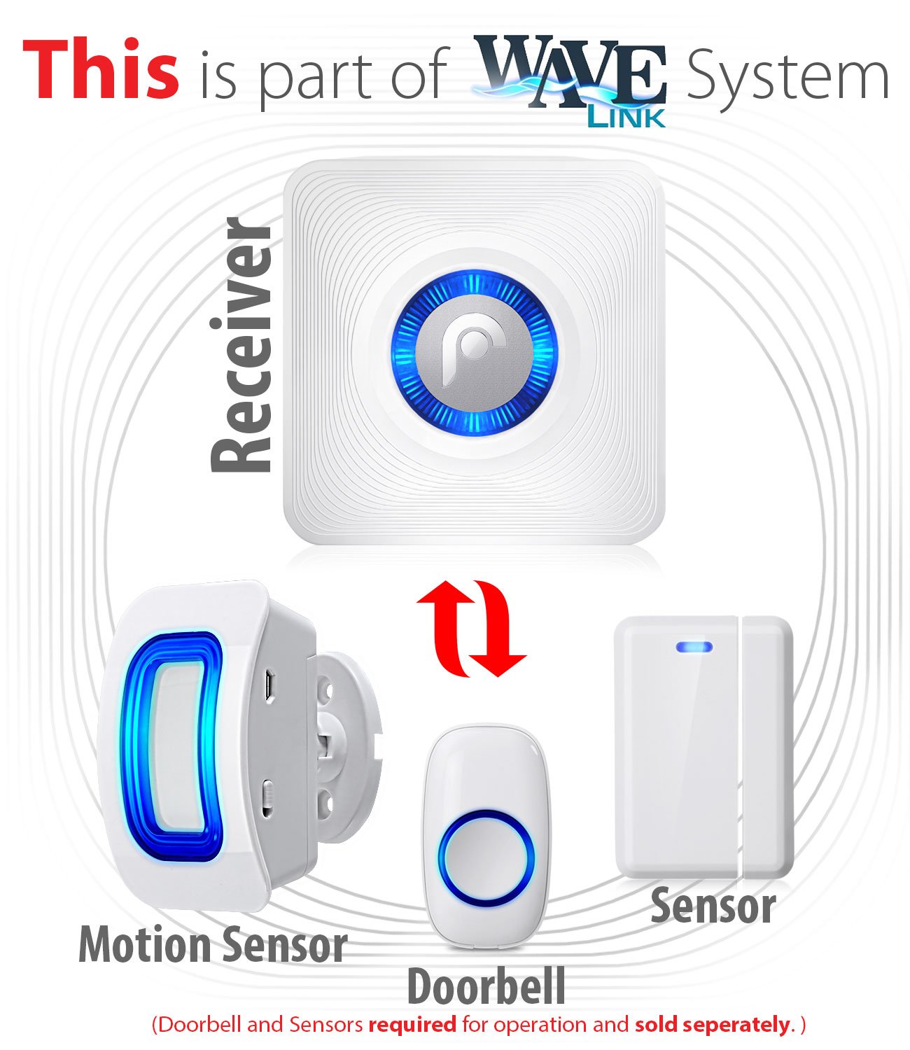 Fosmon WaveLink 51046HOMUS Add-On Receiver Unit (No Sensor or Transmitter) - White