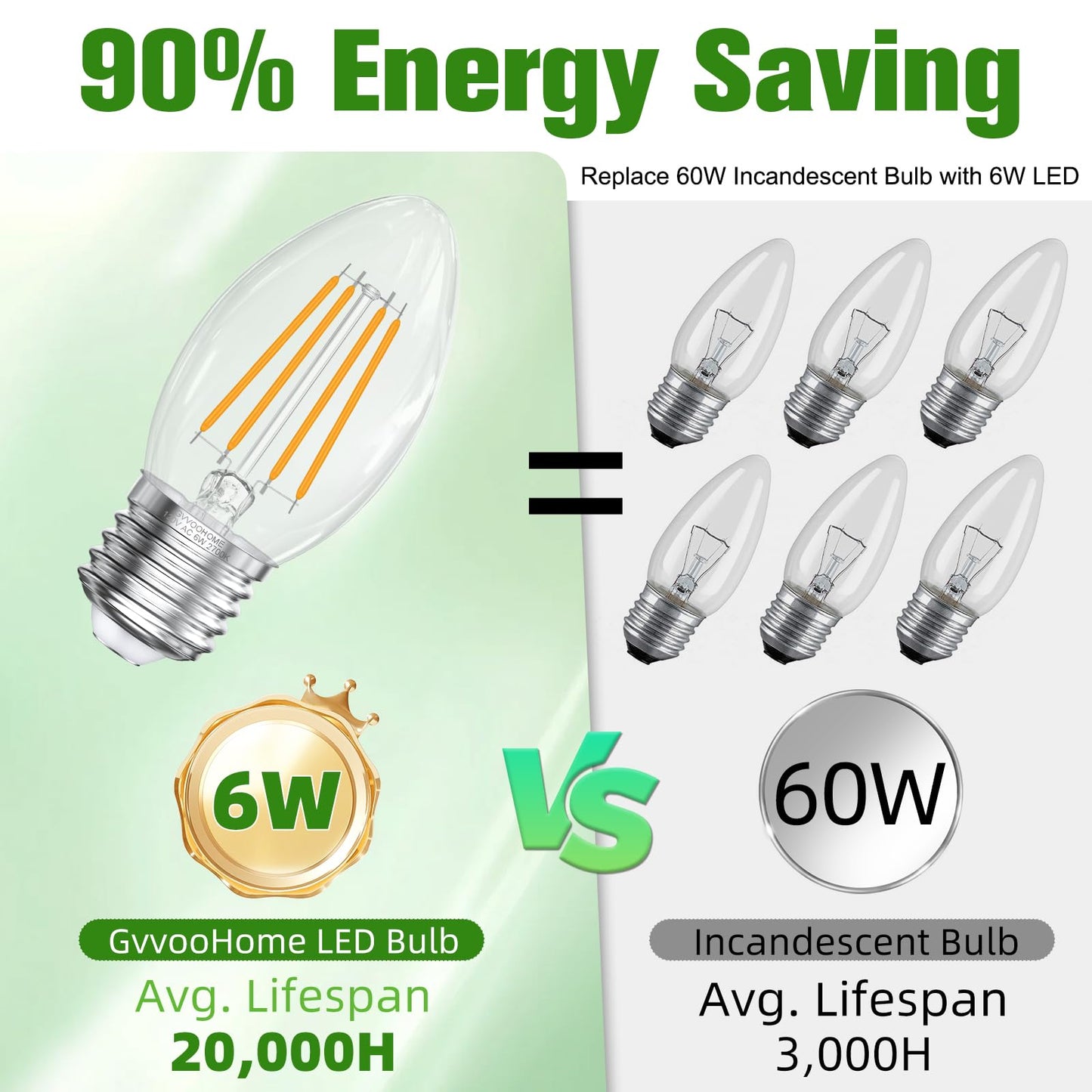 E26 Base LED Candelabra Light Bulbs 2700K Soft White, 60W Equivalent