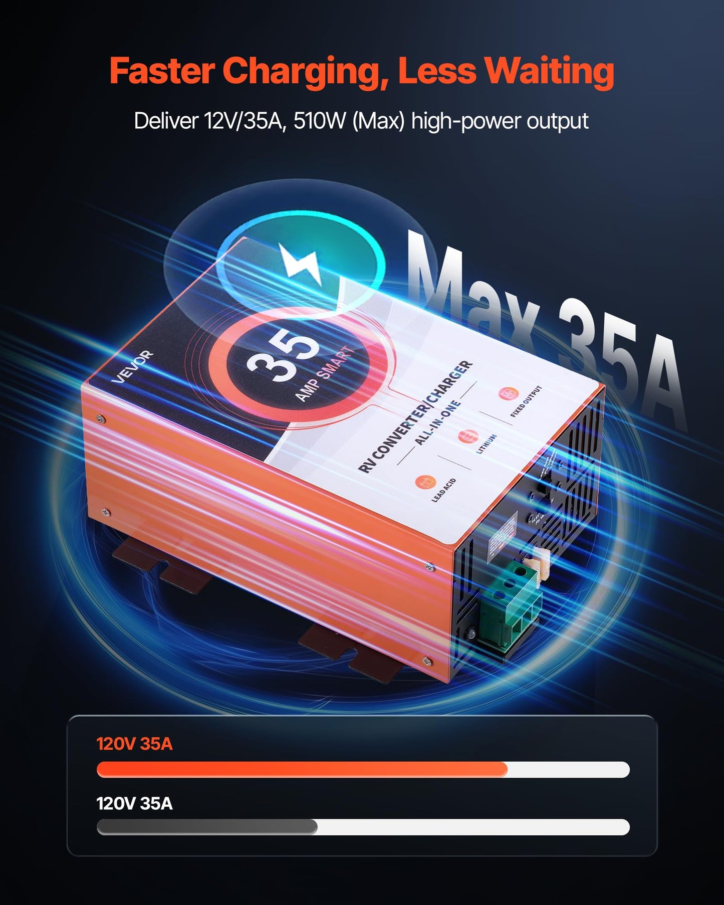 VEVOR RV Power Converter, 35 Amp, 110V AC to 12V DC RV Converter Battery Charger, 4 Stage Smart Charging, 13V to 16.5V Operating Range, Compatible…