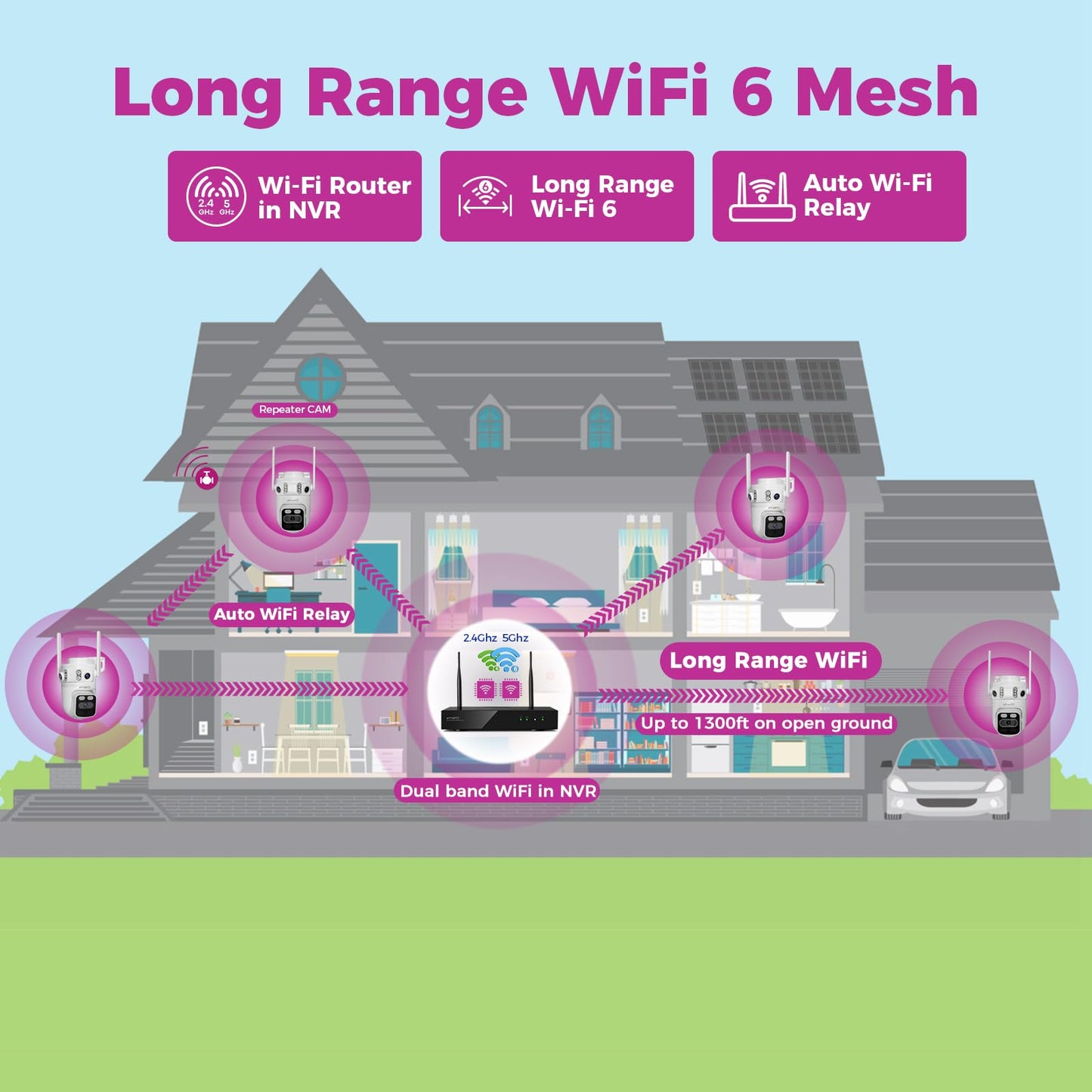 XMARTO 6MP Tri-Lens 4-Cam 500GB WiFi Mesh Security Camera System,16CH 4K H.265 WiFi-Inside NVR,360°PTZ AI Tracking,3-View/Cam,Long Range