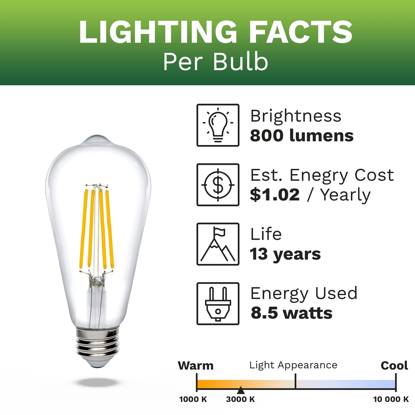 Bioluz Dimmable Edison Light Bulbs - 800 Lumen Soft White 3000K LED Replacement for Incandescent Light Bulbs - 6-Pack Vintage Soft White Light Bulbs