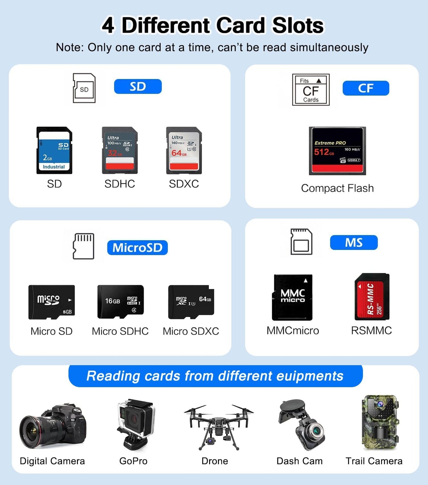 SD Card Reader for iPhone iPad MacBook, 6-in-2 USB 3.0 USB C to SD/Micro SD/MS/CF Memory Card Reader