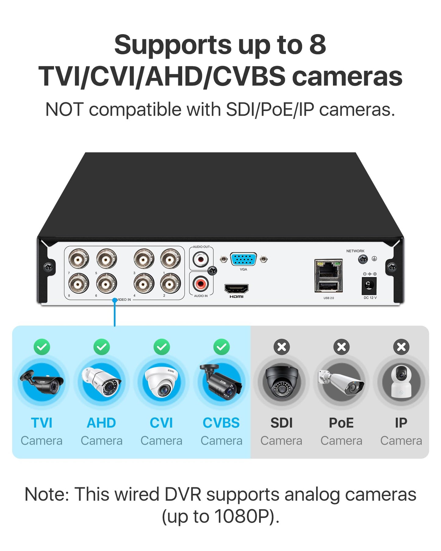 ZOSI 3K Lite 8 Channel Hybrid 4 in 1 HD TVI CCTV DVR, AI Human/Vehicle Detection, Remote Access, 8CH 1080P H.265+ Surveillance Video Recorder with 1TB