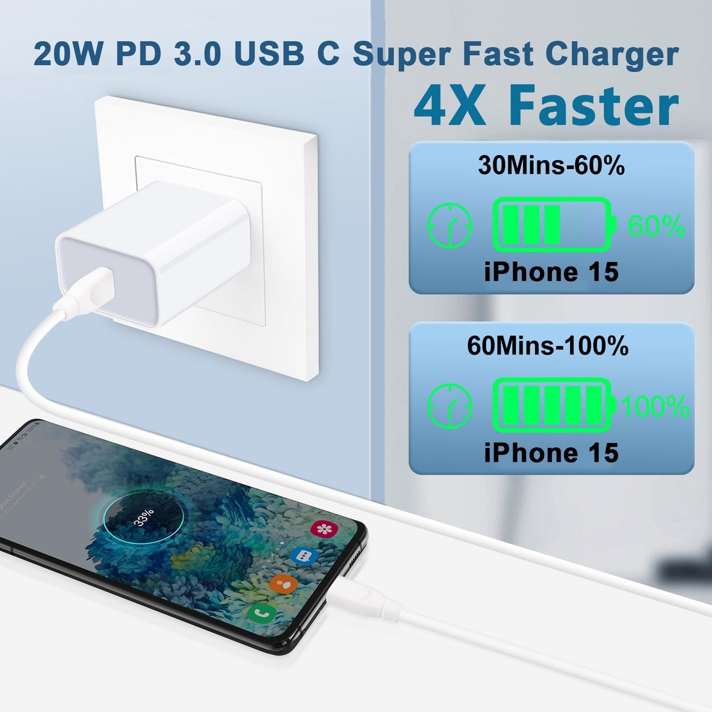 USB C Wall Charger Fast Charging Adapter for iPhone 17e/17 Pro Max/17 Air/16e/16 Pro Max/15Pro/15 Plus/14/13/12/SE, 20W PD 3.0 Quick Charger Block Box