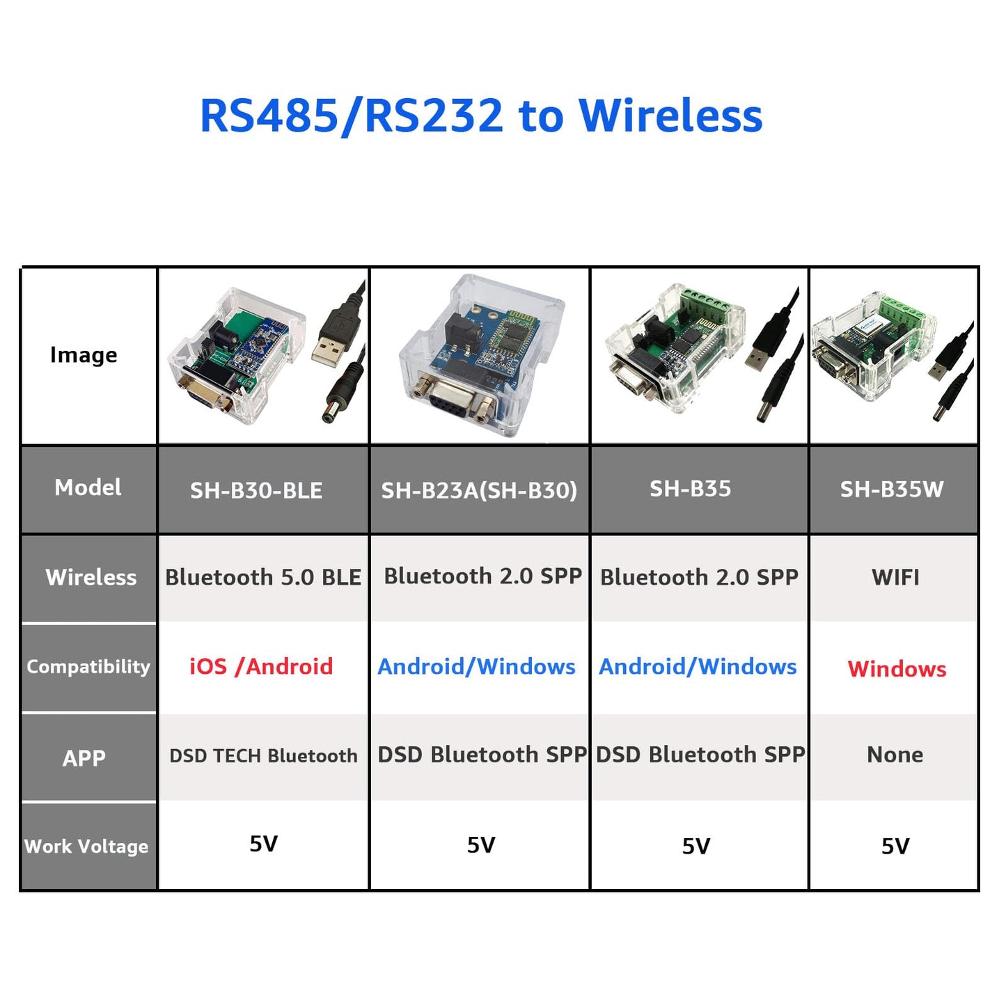 DSD TECH SH-B30-BLE RS232 to Bluetooth 5.0 BLE Adapter Support iOS Android