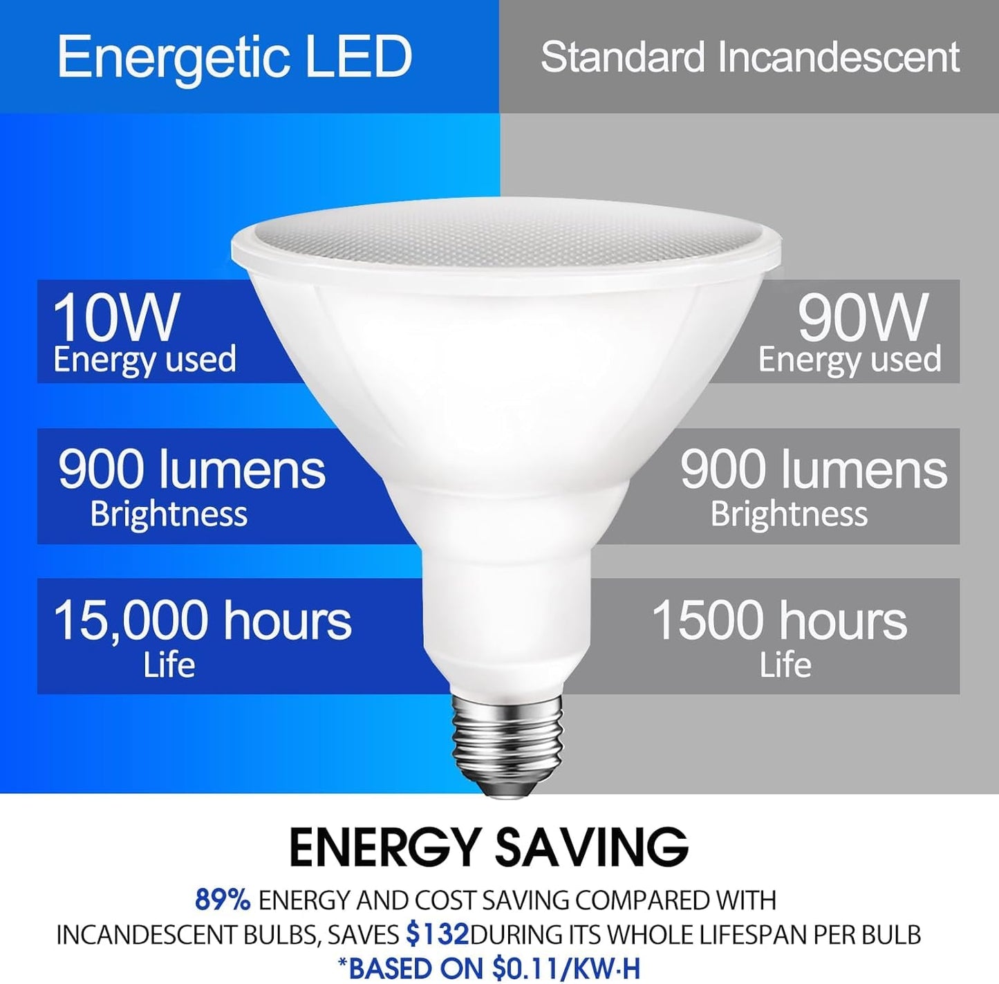 Energetic PAR38 LED Flood Light Outdoor Bulb, 3000K Warm White, 90 Watt Equivalent, Wet Rated, 900LM, E26 Base, Non-Dimmable, 12 Pack Outdoor Flood