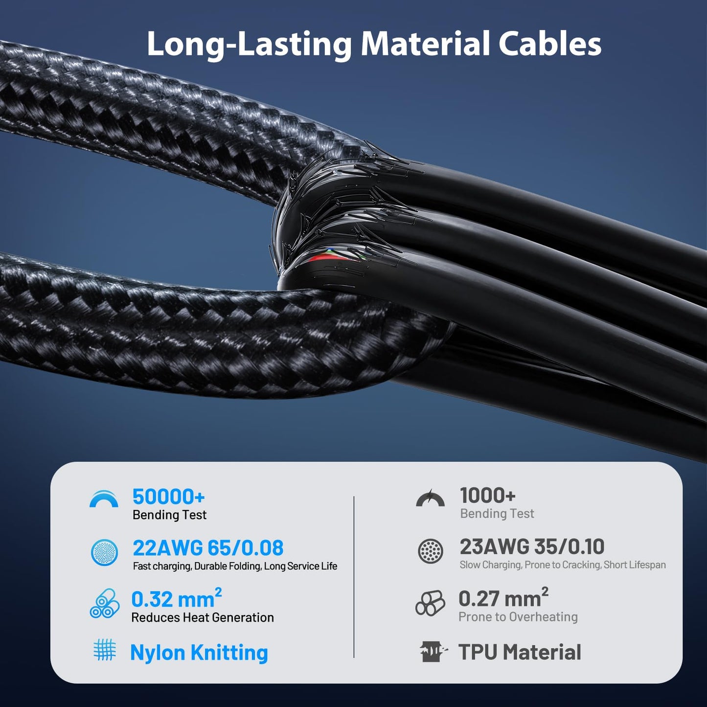 ANVOSED 60W Fast Charging Cable for Apple Watch Charger, 6-in-1 Portable Multi Charging Cable for Apple Watch Series 1-11/SE/Ultra (Black, 120)