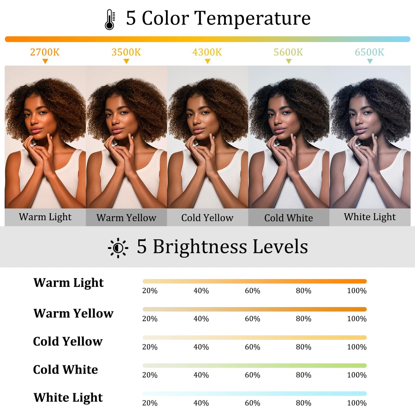 Magnetic Selfie Light Compatible with MagSafe for iPhone - Rechargeable LED Fill Light with Mirror, CRI?95, 5 Color Temps, Foldable Ring Light
