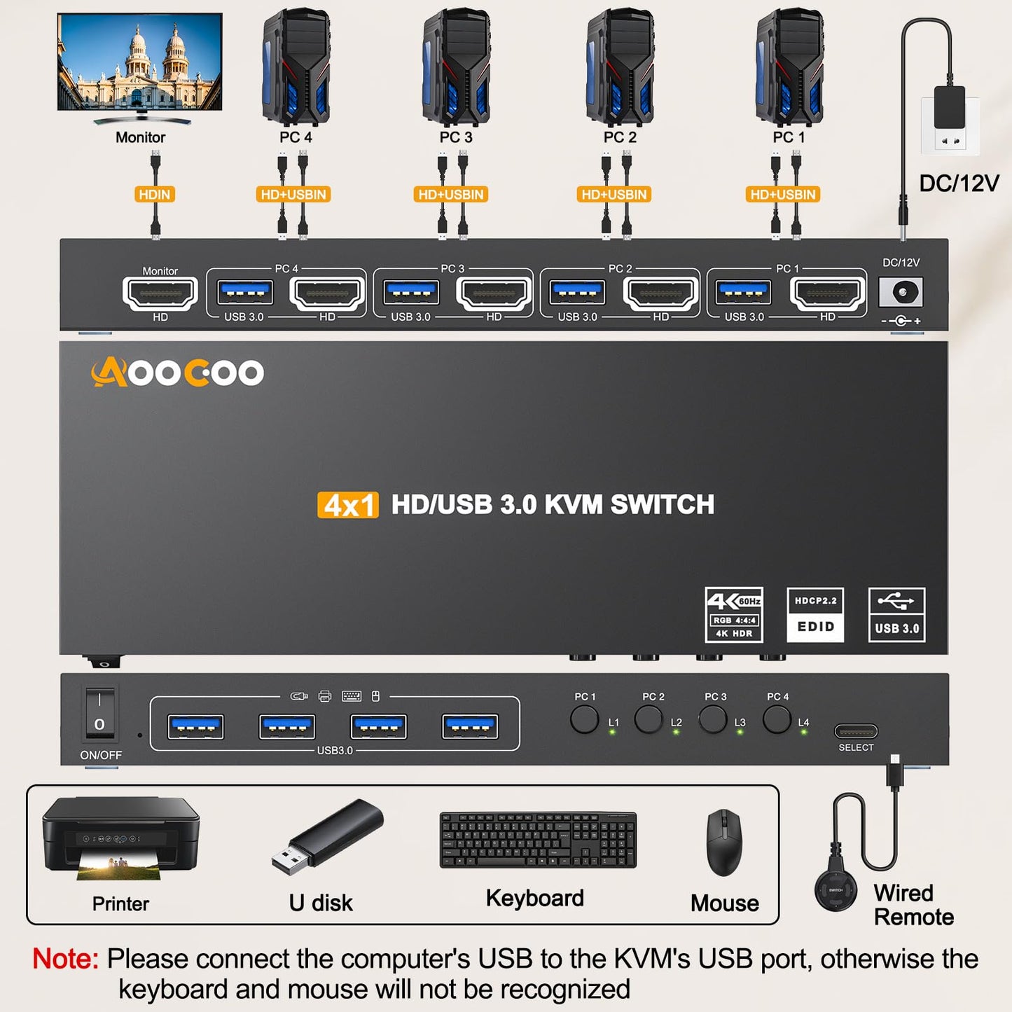 KVM Switch HDMI 4K@60Hz,KVM Switches for 4 Computers Share 1 Monitor and 4 USB3.0 Devices with Simulation EDID,Wired Remote and USB Cables, Power