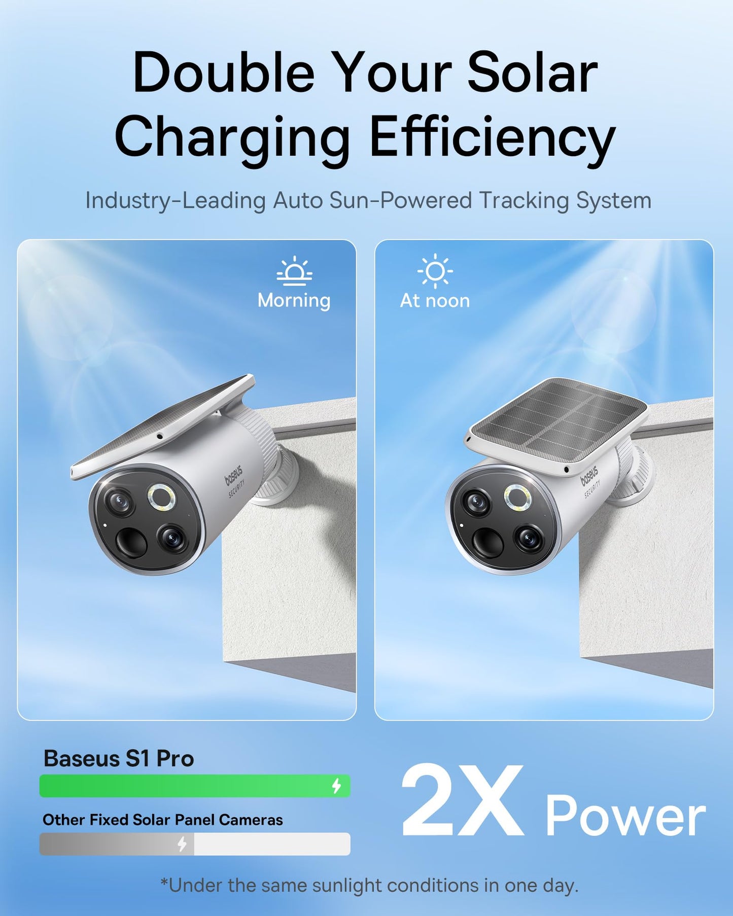 Baseus Solar Security Camera Wireless Outdoor, S1 Pro 2-Cam Kit, Forever Power with Auto Sunlight-Tracking System, Dual Camera with 3K Clarity, No