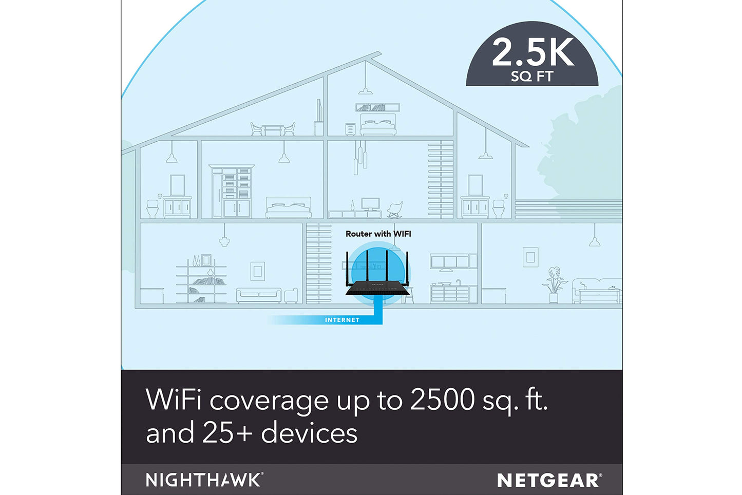 NETGEAR Nighthawk R7350 AC2400 Router: Fast Beamforming Wi-Fi for Gaming, 4K UHD Streaming. 2400Mbps, 2500 Sq Ft, QoS, Dual Core, 2.4 + 5GHz, 5 x