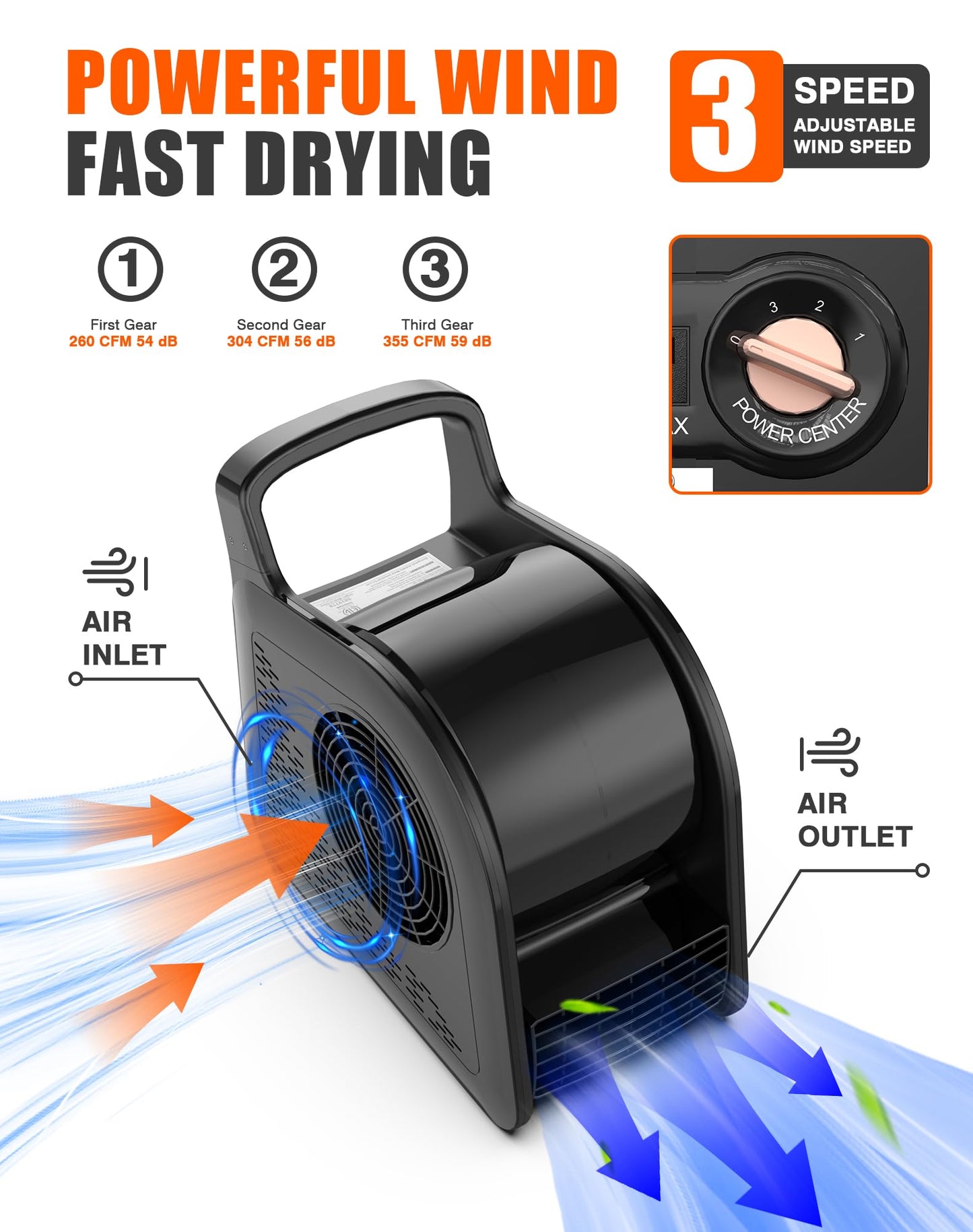 Porairot Blower Fan for Drying Cooling and Ventilating, Air Mover for Home Garage Workshop and Job Site Use, Air Mover Blower Fan with 185° Rotation