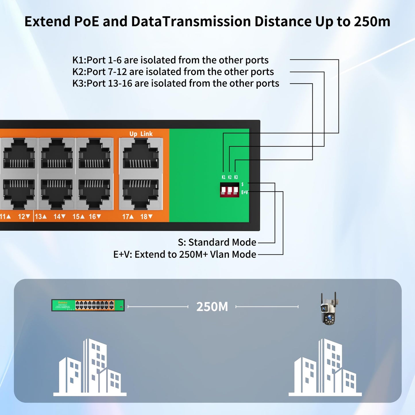 16 Port PoE Switch, 16 PoE+ 100Mbps Ports with 2 Gigabit Uplink, 300W Built-in Power, Support IEEE802.3af/at, Fanless, Rack Mount, Unmanaged Plug