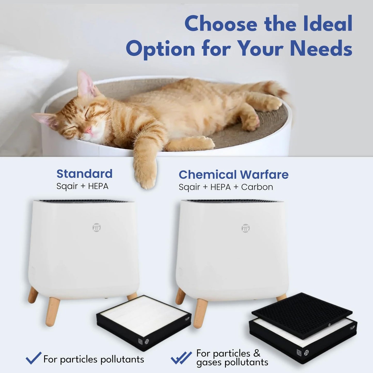Smart Air(AKA Smart Health) Sqair Air Purifier|H13 HEPA 99.97%| Cleans up to 900 sq ft/30 mins, 23 - 52 dB| For Home, Bedroom, Office, Kitchen|Reduces