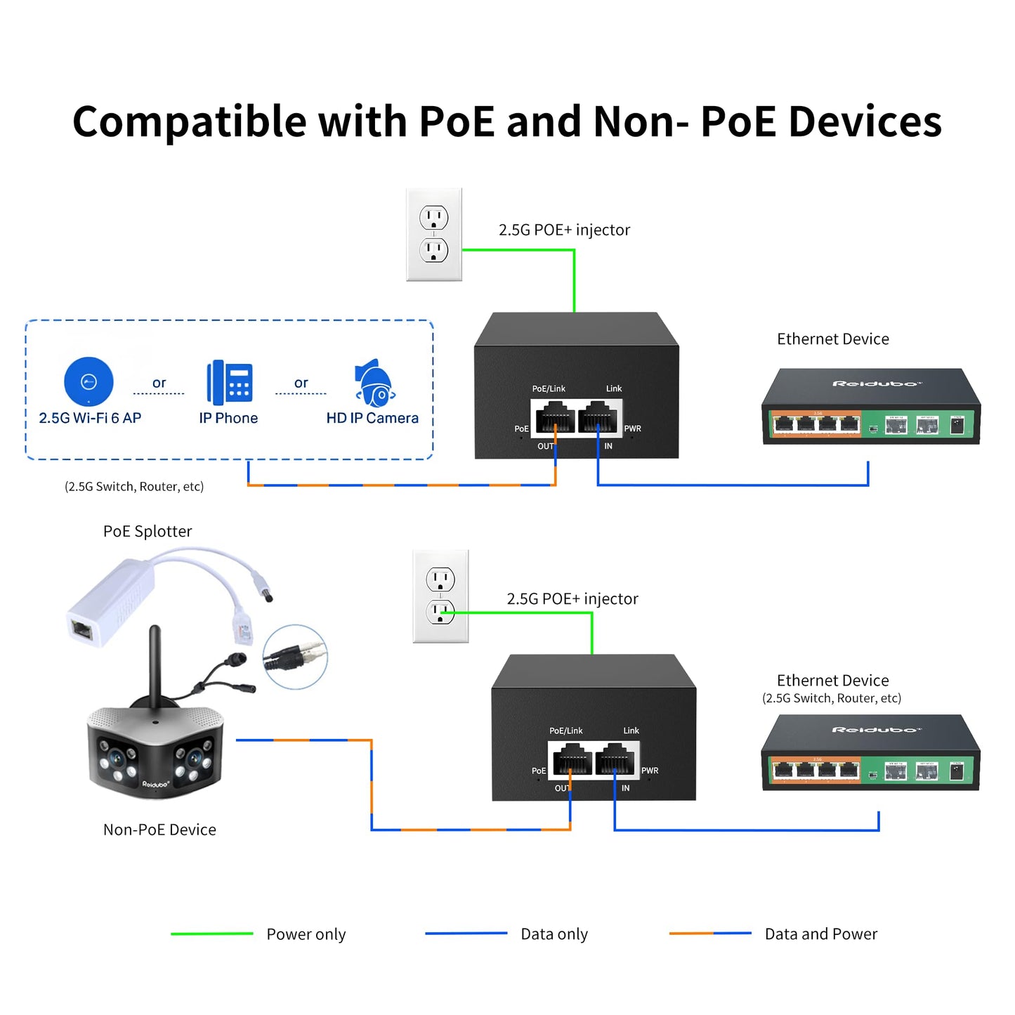 2.5Gb PoE Injector Adapter 90W, IEEE 802.3bt/at/af Compliant, Converts Non-PoE to PoE Network, 100/1000/2500Mbps RJ45, Up to 328 ft, Plug & Play (90W)