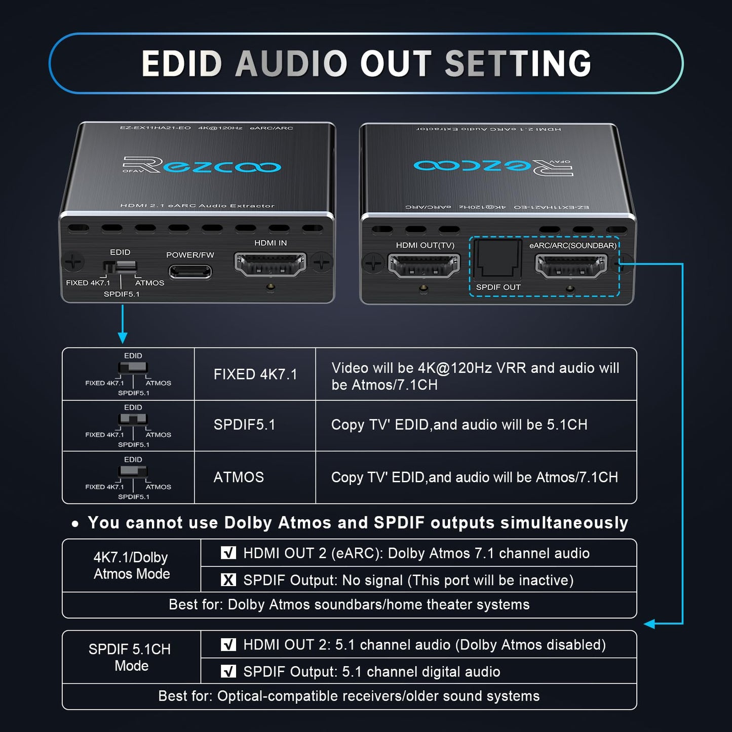 4K@120Hz HDMI 2.1 eARC Audio Extractor 1 in 1 Out Support VRR ALLM HDCP2.3 ARC eARC HDR CEC SPDlF Optical Audio Out Digital EDID for PS5 Xbox NVIDIA