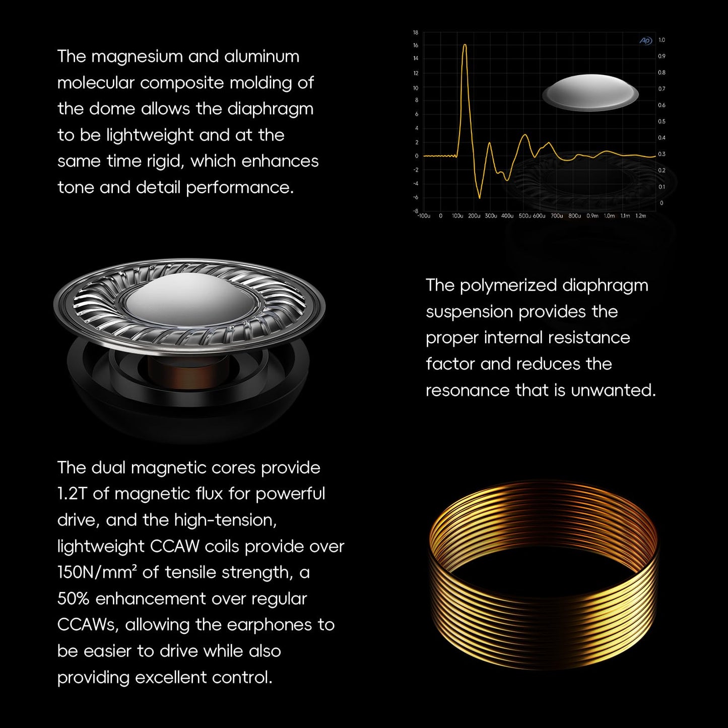 HiBy Yacht10 IEM φ10mm Dynamic Mg & Al Alloy Dome High Performance Low Distortion Dynamic 0.78mm 2-pin Detachable Earphones