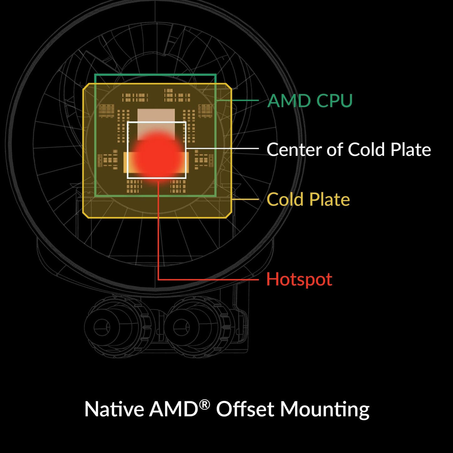 ARCTIC Liquid Freezer III 280 A-RGB - CPU AIO Water Cooler, Water Cooling PC, Intel & AMD, Efficient PWM-Controlled Pump, Fan: 200-1900 RPM, LGA1851