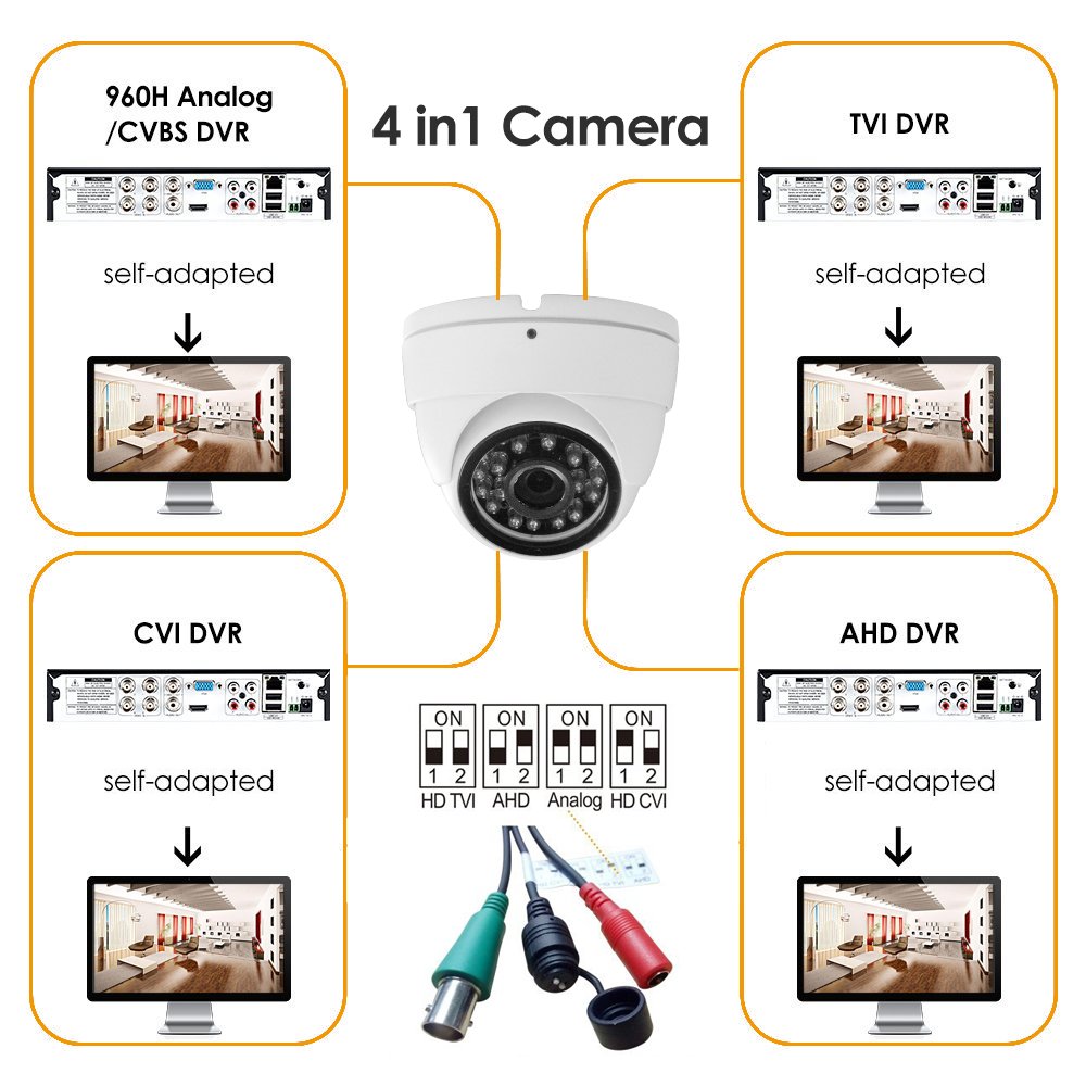 Analog CCTV Camera HD 1080P 4-in-1 (TVI/AHD/CVI/960H Analog) Security Dome Camera Outdoor Metal Housing, 24 IR-LEDs True Day & Night Monitoring 3.6mm