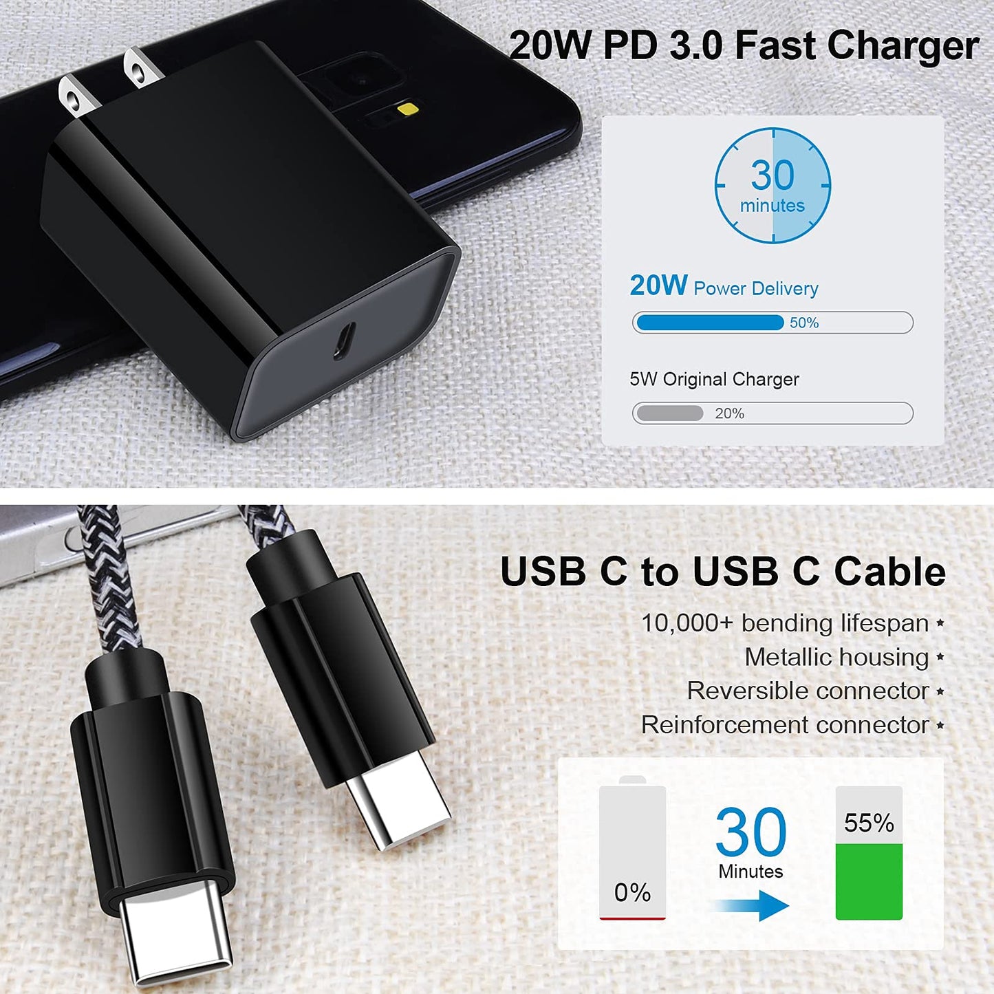 Super Fast Charger Type C for Samsung Galaxy S26 Ultra S25 S24 FE S23 S22 S21 S20 A36 A17 A16 5G A15 A56 A55 A14 A04s A03s A13 A53 A12 A54, 20W USB C