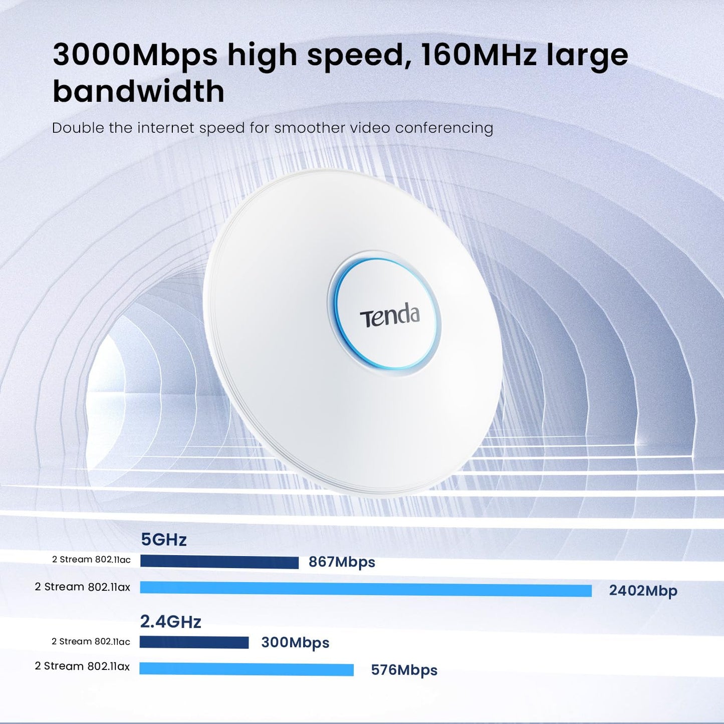 Tenda i27 AX3000 Wi-Fi 6 Ceiling Access Point, Dual-Band 2976Mbps, OFDMA & MU-MIMO, WPA3 Security, Supports 80 Clients, PoE-Powered, Low Latency