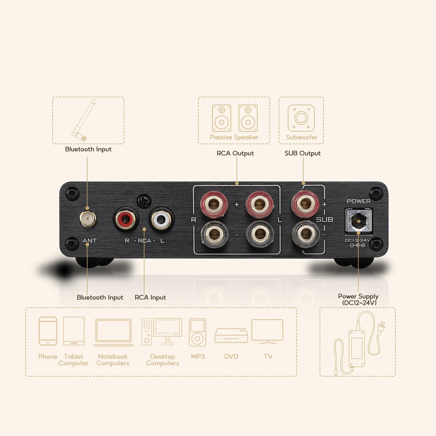 AIYIMA A03 2.1 Channel Class D Amplifier 50W * 2+100W TPA3116 Bluetooth Stereo Amp HiFi Power Amplifier with Power Adapter for Home Outdoor Passive