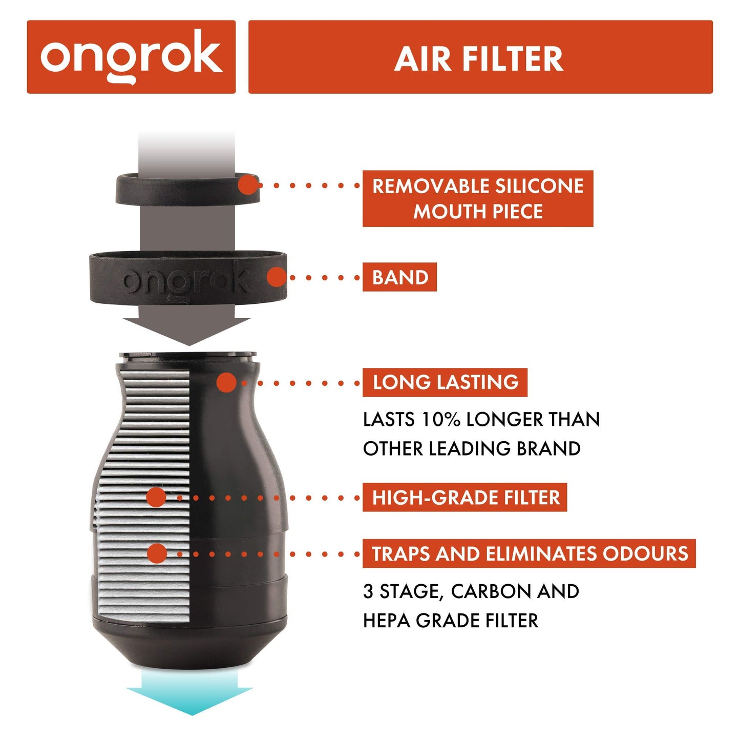 ONGROK Personal Air Filter with Plant-Based Housing, Perfect for Indoors, 310+ uses