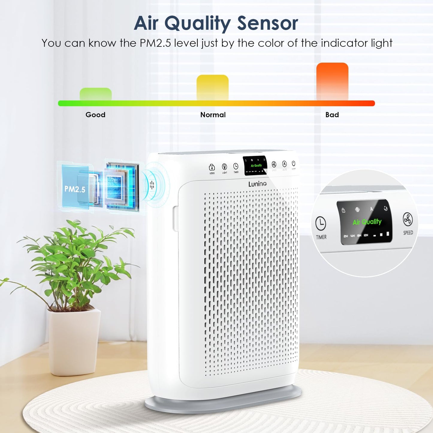 LUNINO Air Purifiers for Home Large Room up to 2400sq.ft