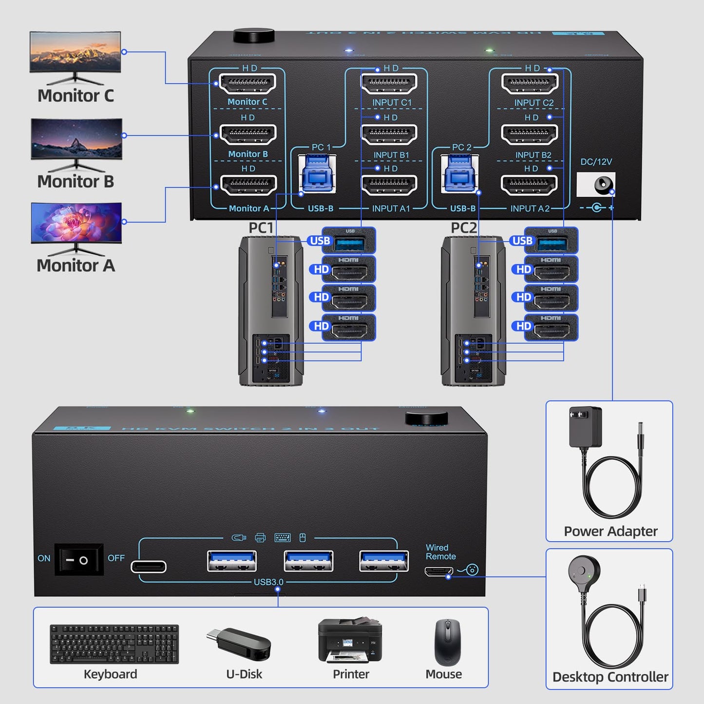 KVM Switch 3 Monitors 2 Computers 8K@60Hz/4K@120Hz, HDMI KVM Switches for 2 PC Sharing Triple Monitor and Keyboard Mouse with Power Adapter, Wired