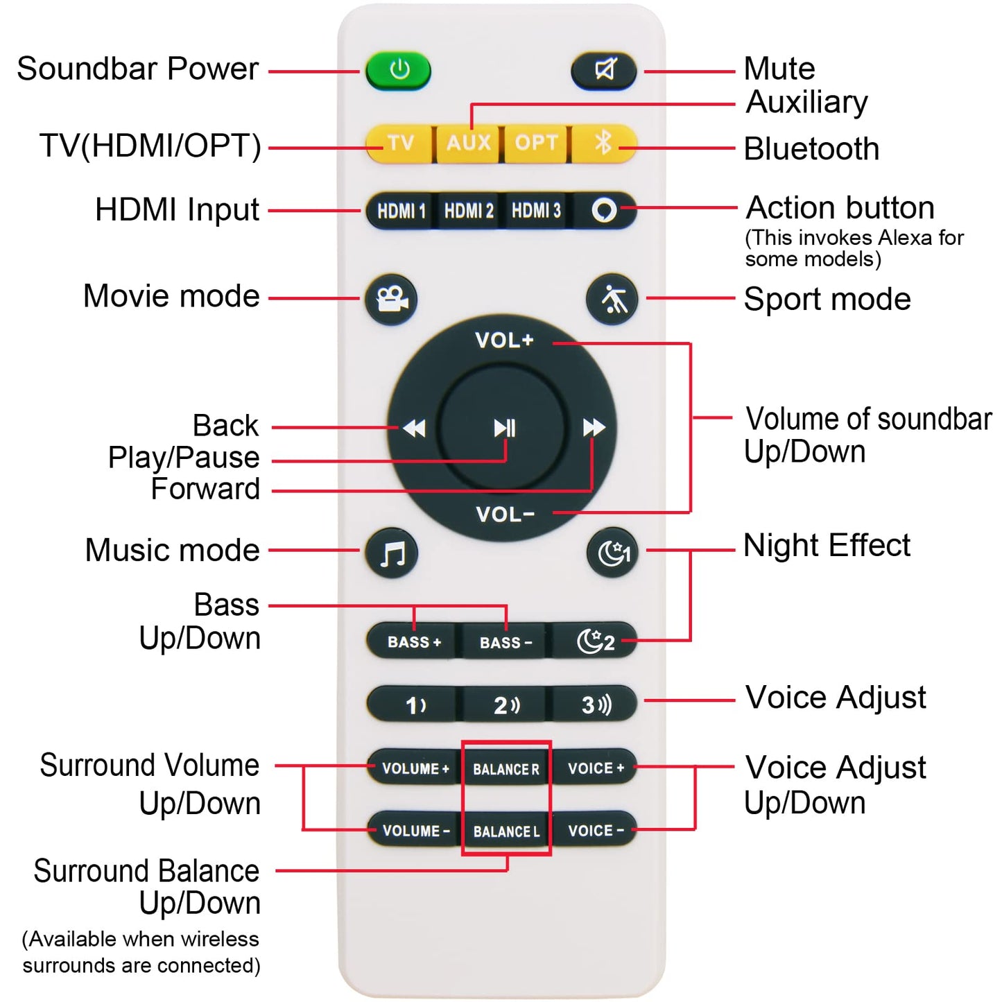 New Replacement Remote Control for Polk Audio for Polk MagniFi 2, RE9114-1, RE91141, RTRE91141 MagniFi 2,Polk Omni SB1 Soundbar Home Theater